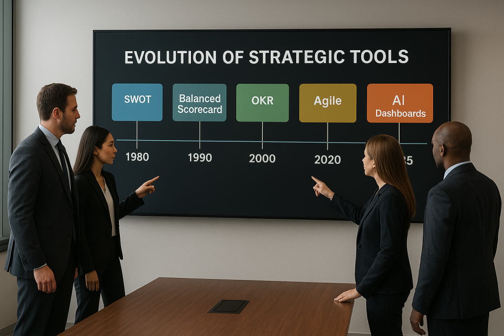 Evolution of Strategic Tools