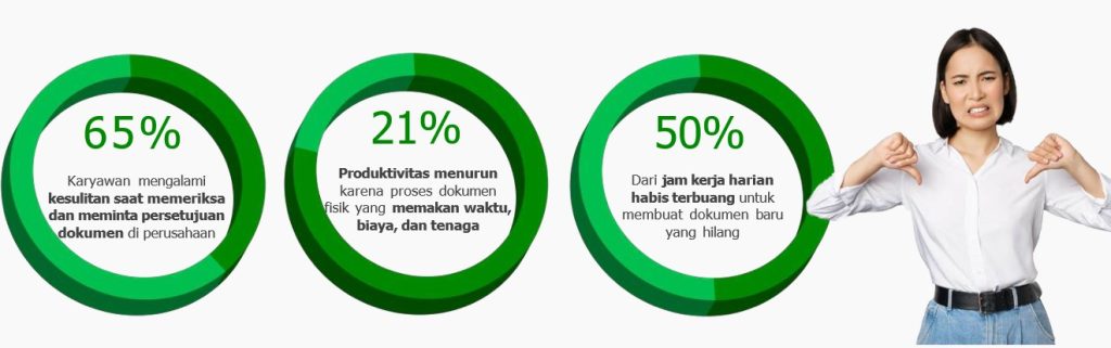 Produktivitas karyawan menurun karena proses bisnis yang serba manual